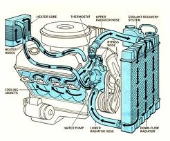 Thornhill Cooling Systems | Peck Brothers Automotive